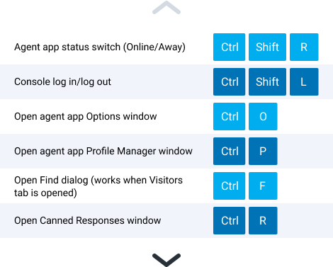 Utilisez des raccourcis clavier pour accélérer votre travail Raccourcis clavier dans l'app d'agent