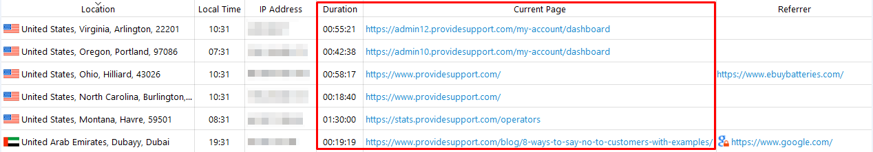 This is how you can choose visitors that may be glad to get a chat invitation Visitor list screenshot with current page and duration highlighted