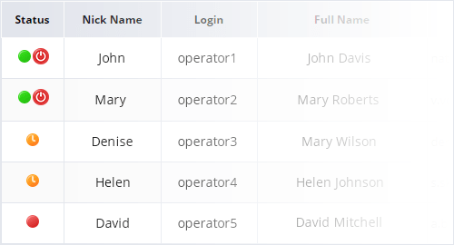 Contrôlez la présence en ligne de vos agents avec la fonction de déconnexion forcée Comment déconnecter un agent de chat en direct de l'app de chat