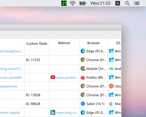 Vérifiez le nombre de visiteurs actuels du site Web dans l'icône de la barre de menus Le nombre de visiteurs actuels du site Web est affiché dans l'icône de la barre de menus